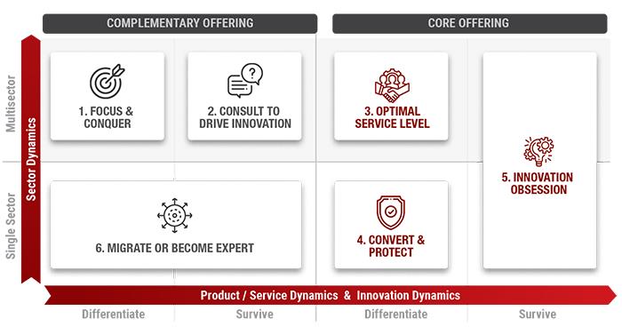 Graficos_B2B_GTM_Cluster Framework (1)