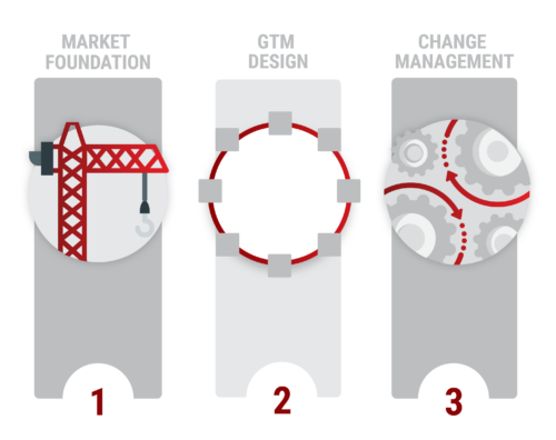 Graficos_B2B_GTM_Toolbox